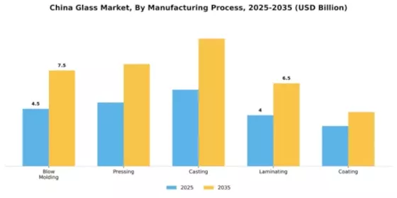 China Glass Market Segment Image 2
