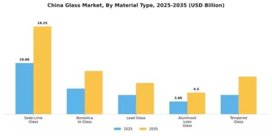 China Glass Market Segment Image 3