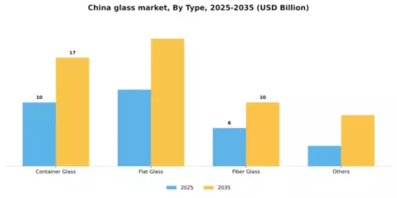 China Glass Market Segment Image 1