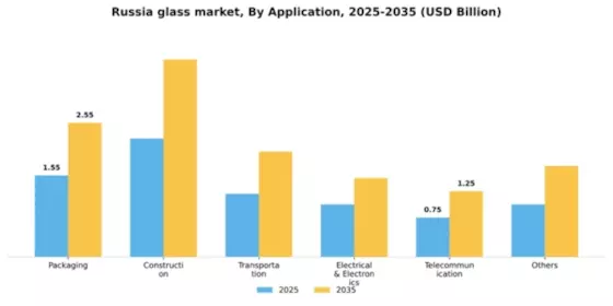 Russia Glass Market Segment Image 0