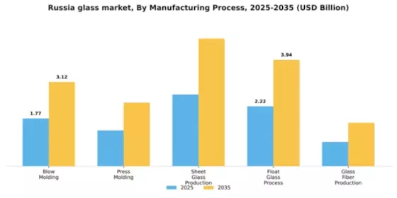 Russia Glass Market Segment Image 2