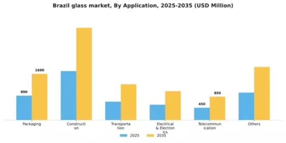 Brazil Glass Market Segment Image 0