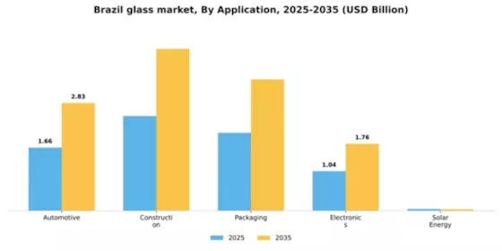 Brazil Glass Market Segment Image 0