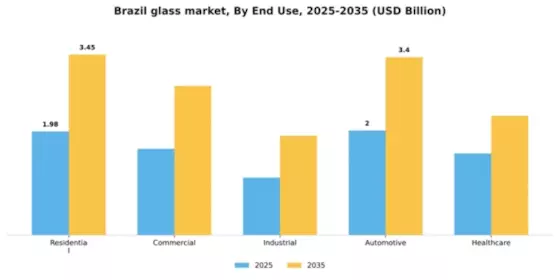 Brazil Glass Market Segment Image 1