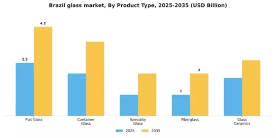 Brazil Glass Market Segment Image 2