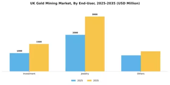 UK Gold Mining Market Segment Image 0