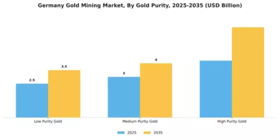 Germany Gold Mining Market Segment Image 1