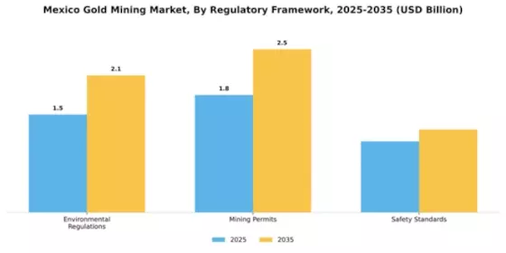 Mexico Gold Mining Market Segment Image 3