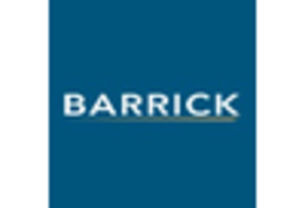 Brazil Gold Mining Market key player