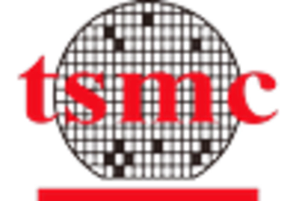 India Semiconductor Materials Market key player