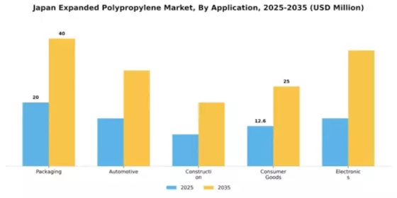 Japan Expanded Polypropylene Market Segment Image 0