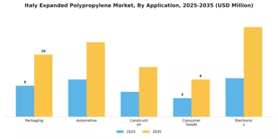 Italy Expanded Polypropylene Market Segment Image 0