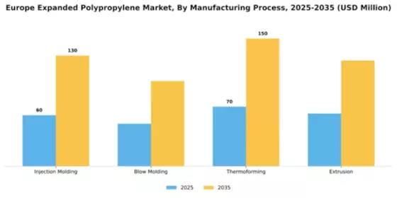 Europe Expanded Polypropylene Market Segment Image 3