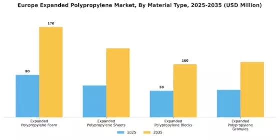 Europe Expanded Polypropylene Market Segment Image 4