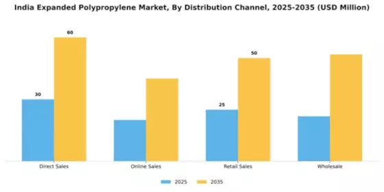 India Expanded Polypropylene Market Segment Image 1