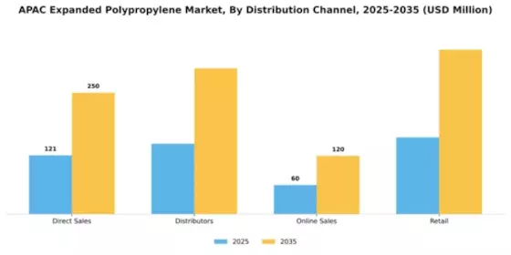APAC Expanded Polypropylene Market Segment Image 1