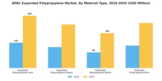 APAC Expanded Polypropylene Market Segment Image 4