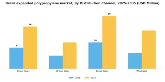 Brazil Expanded Polypropylene Market Segment Image 1