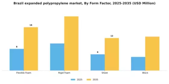 Brazil Expanded Polypropylene Market Segment Image 3