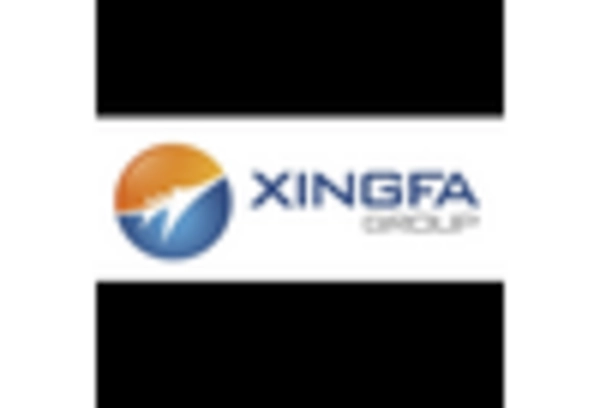 China Thionyl Chloride Market key player