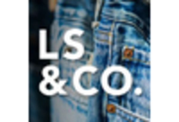 South Korea Denim Fabrics Market key player