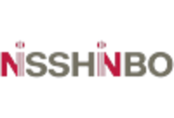 South Korea Denim Fabrics Market key player