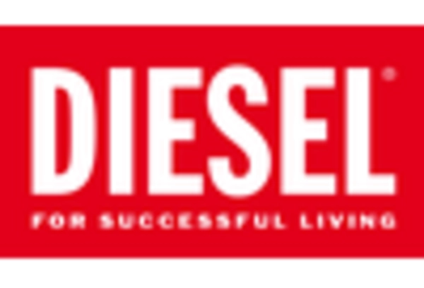 Germany Denim Fabrics Market key player