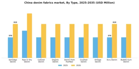 China Denim Fabrics Market Segment Image 1