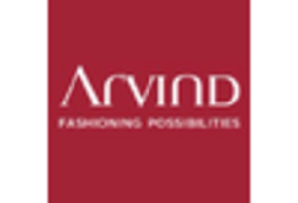 Brazil Denim Fabrics Market key player