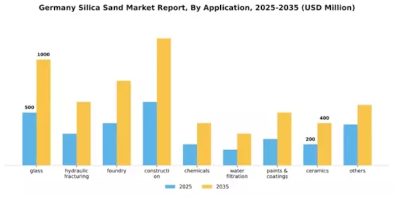 Germany Silica Sand Market Segment Image 0