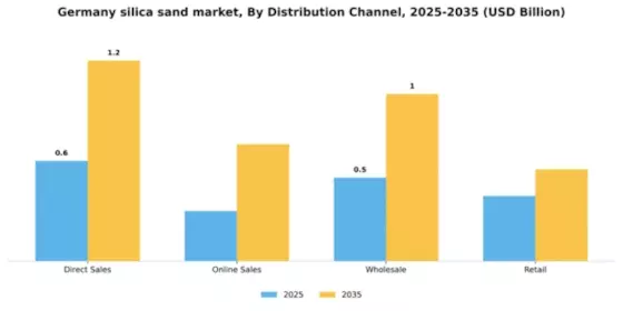 Germany Silica Sand Market Segment Image 1