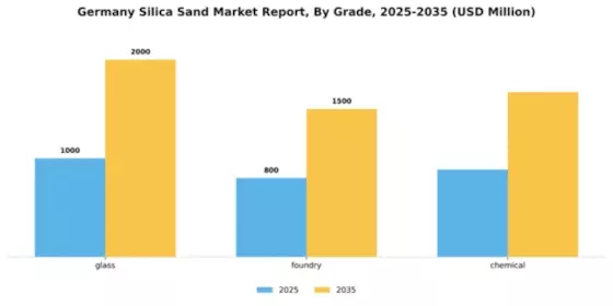 Germany Silica Sand Market Segment Image 1