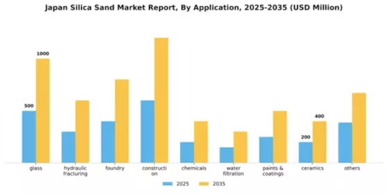 Japan Silica Sand Market Segment Image 0
