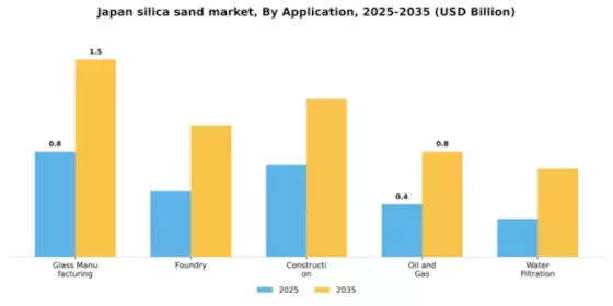Japan Silica Sand Market Segment Image 0