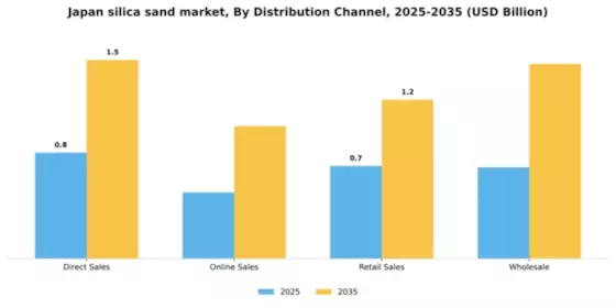 Japan Silica Sand Market Segment Image 1