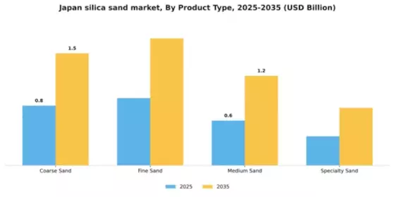 Japan Silica Sand Market Segment Image 3