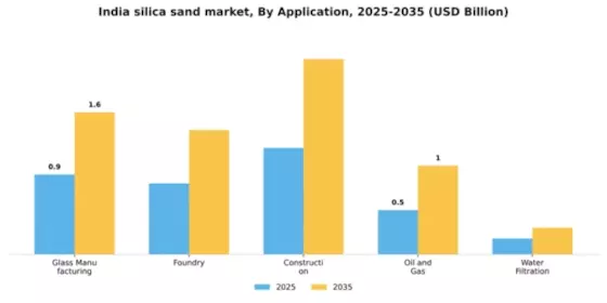 India Silica Sand Market Segment Image 0