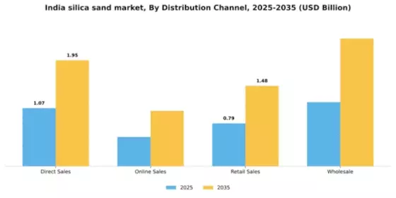 India Silica Sand Market Segment Image 1