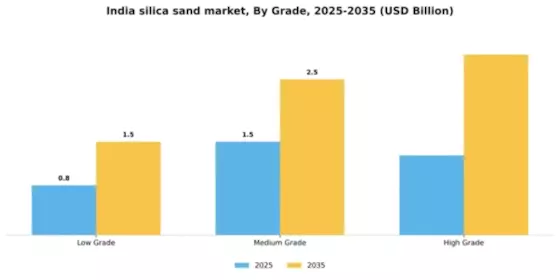 India Silica Sand Market Segment Image 3