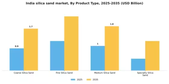 India Silica Sand Market Segment Image 4