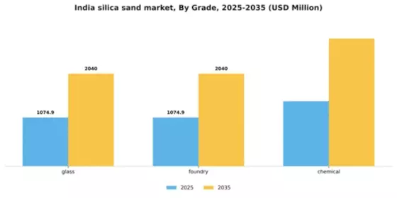 India Silica Sand Market Segment Image 1