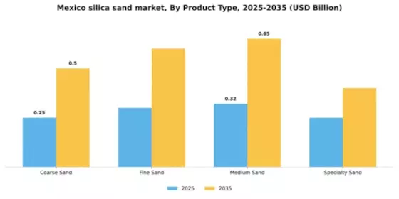 Mexico Silica Sand Market Segment Image 4
