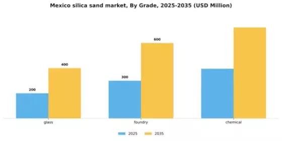 Mexico Silica Sand Market Segment Image 1