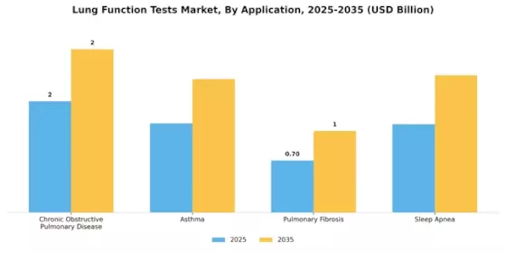 Lung Function Tests Market Segment Image 0