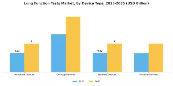 Lung Function Tests Market Segment Image 1