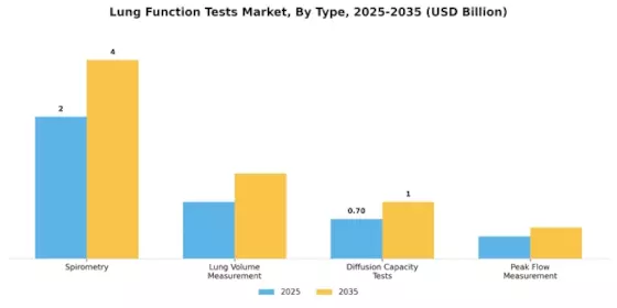 Lung Function Tests Market Segment Image 3
