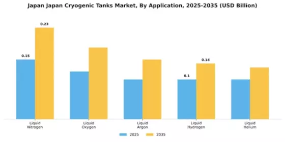 Japan Cryogenic Tanks Market Segment Image 0
