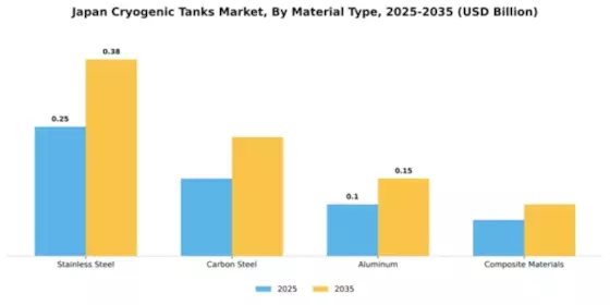 Japan Cryogenic Tanks Market Segment Image 2