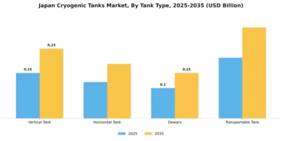 Japan Cryogenic Tanks Market Segment Image 4