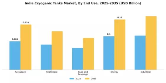 India Cryogenic Tanks Market Segment Image 1